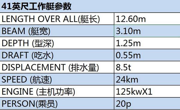 41英尺工作艇參數(shù)2.jpg